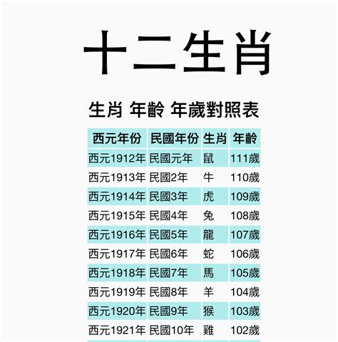 屬雞的年次|【十二生肖年份】12生肖年齡對照表、今年生肖 